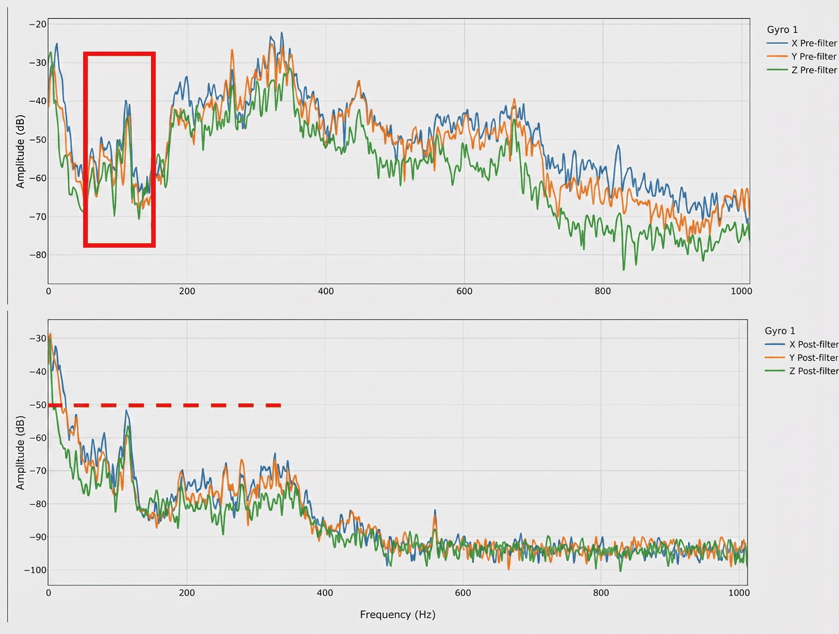 Спектрограмма IMU в режиме зависания