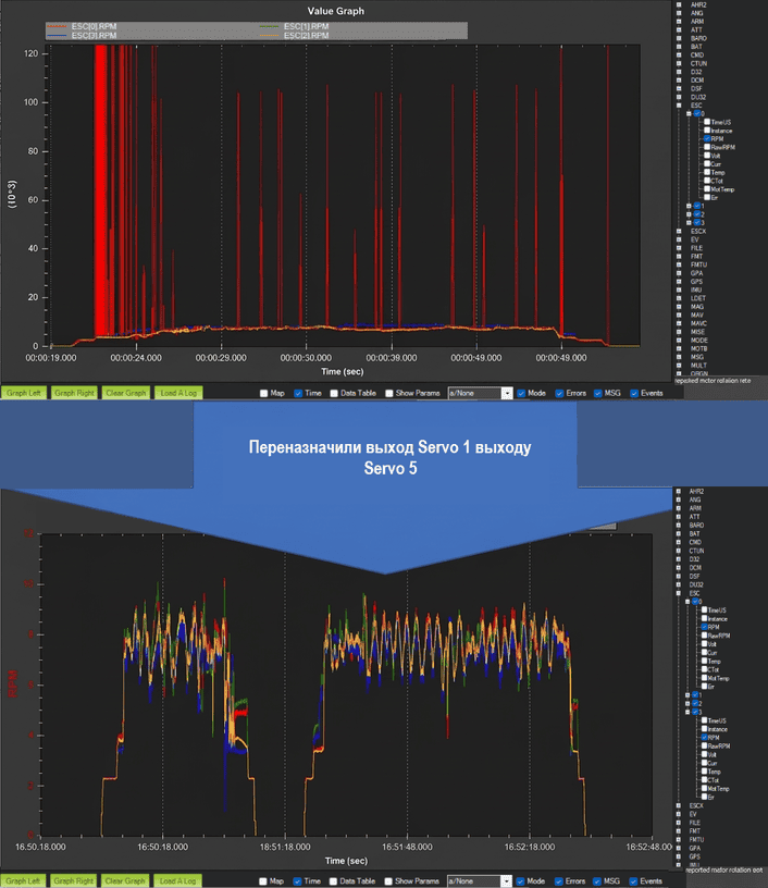Пример графика RPM с артефактами на одном канале