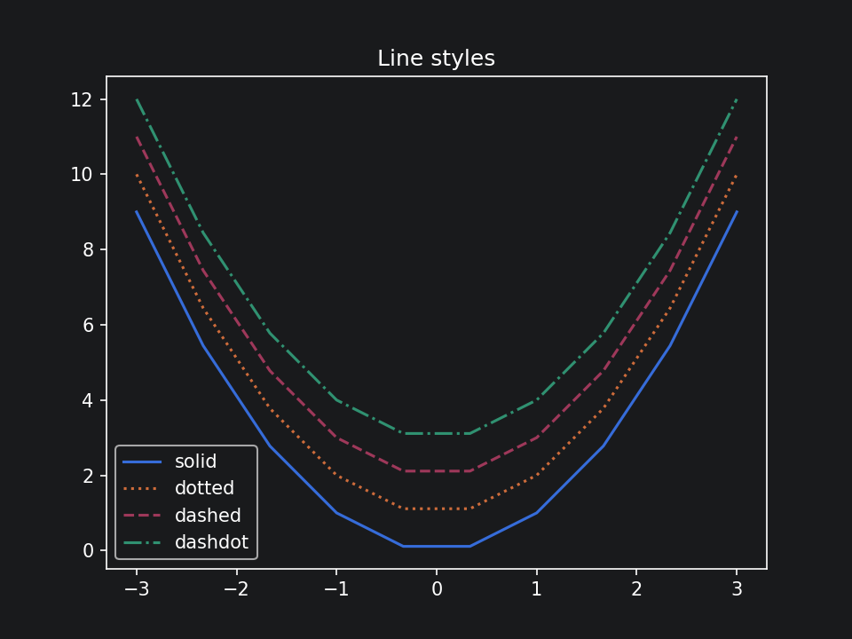 linestyles_09af3.png