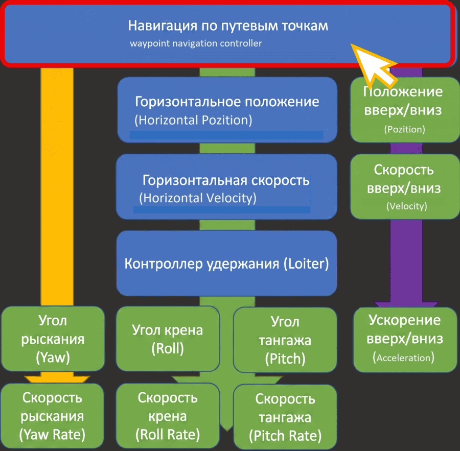 technobee_0002_ru_WP_naw_controller_49f55.png