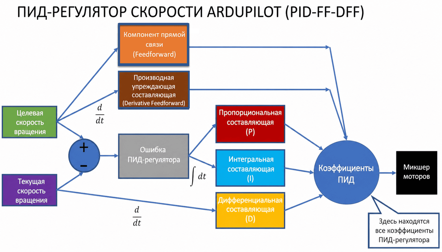 technobee_0003_ru_d442d.png