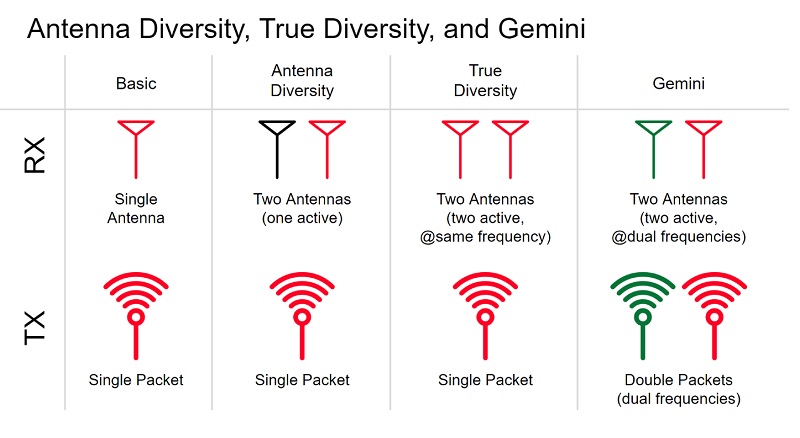Gemini_Vs_True_Diversitiy_comparison.jpg