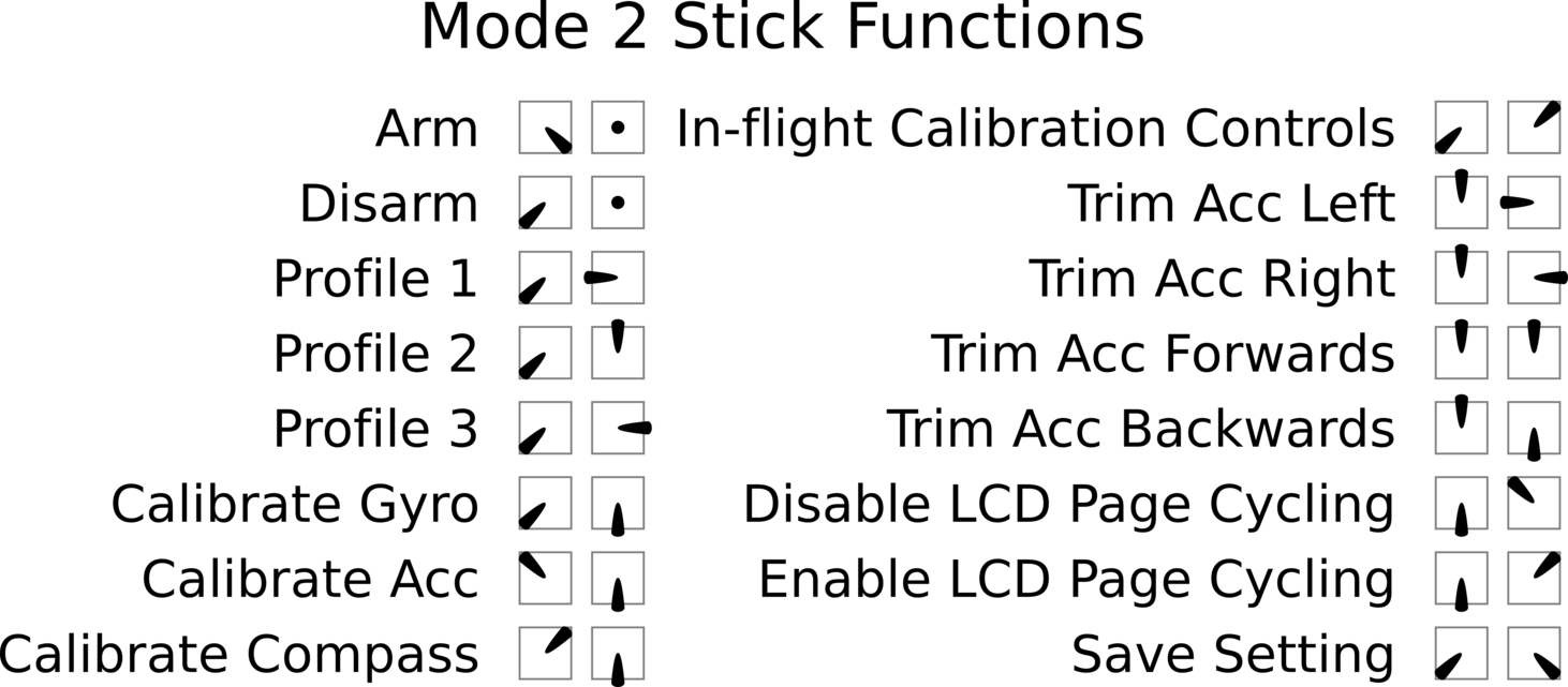 StickPositions-26f041b68df54c48dabdc3187ac16124_1afa2.png