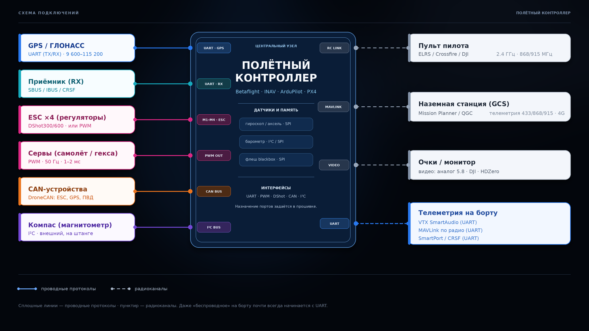 Схема подключения