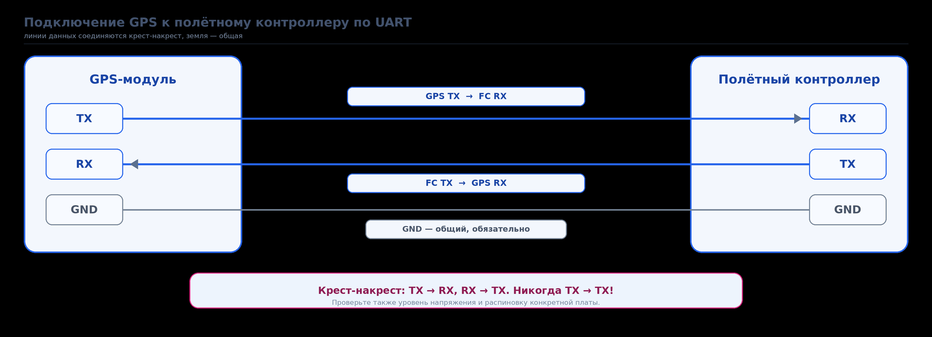 Схема подключения