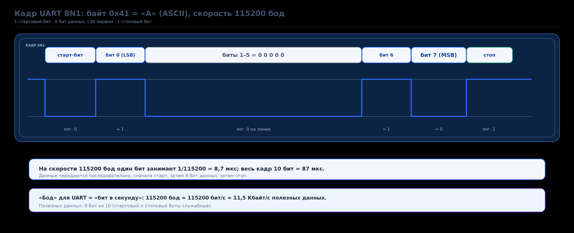 Схема подключения
