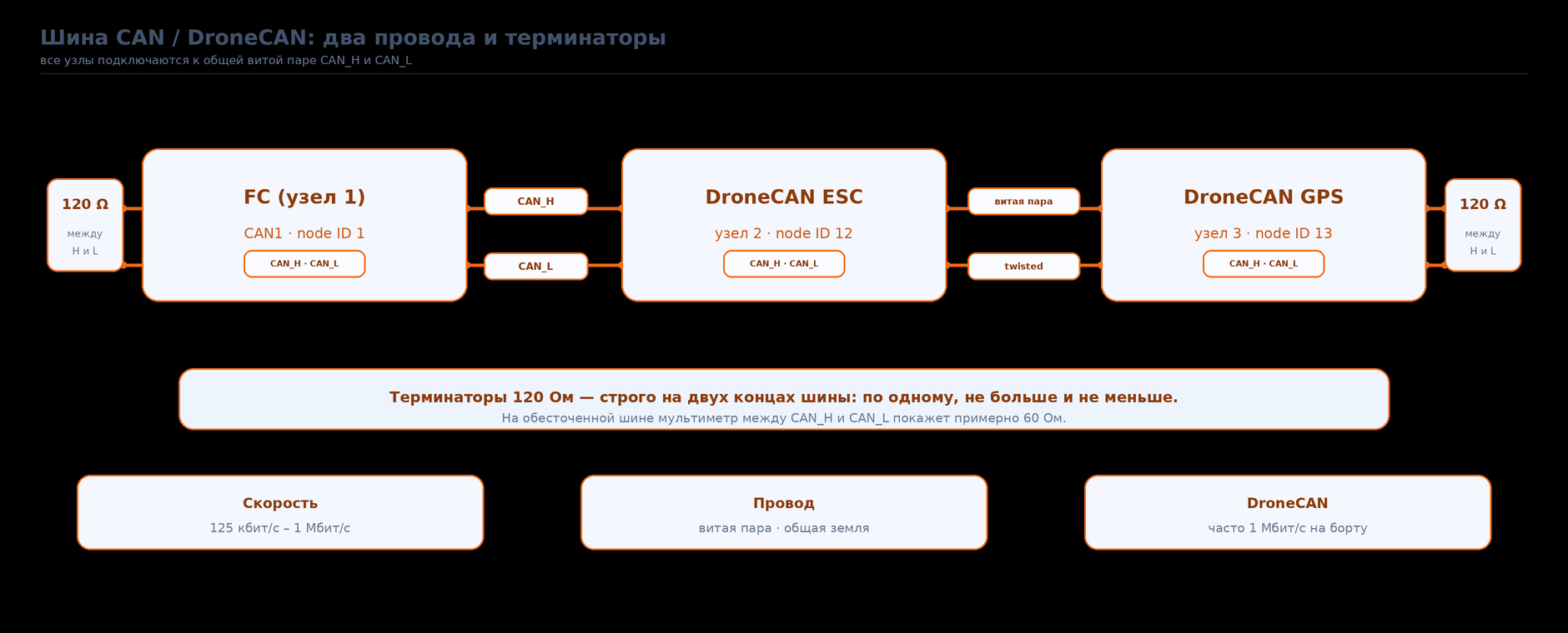 Схема подключения CAN