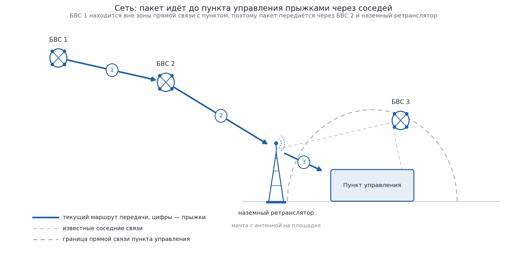 fig-06-setka1_7b231.png