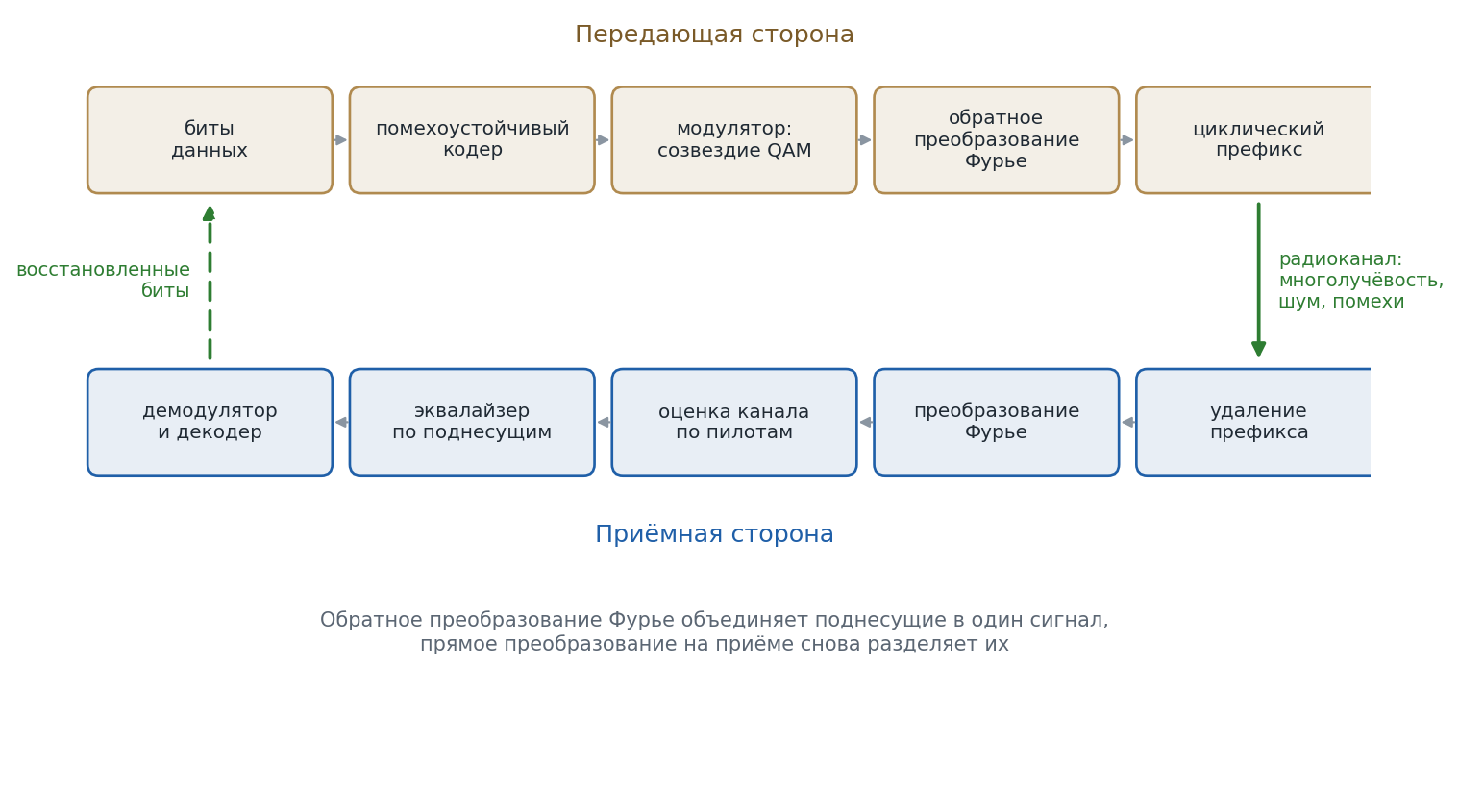 fig 06 struktura 61f7c
