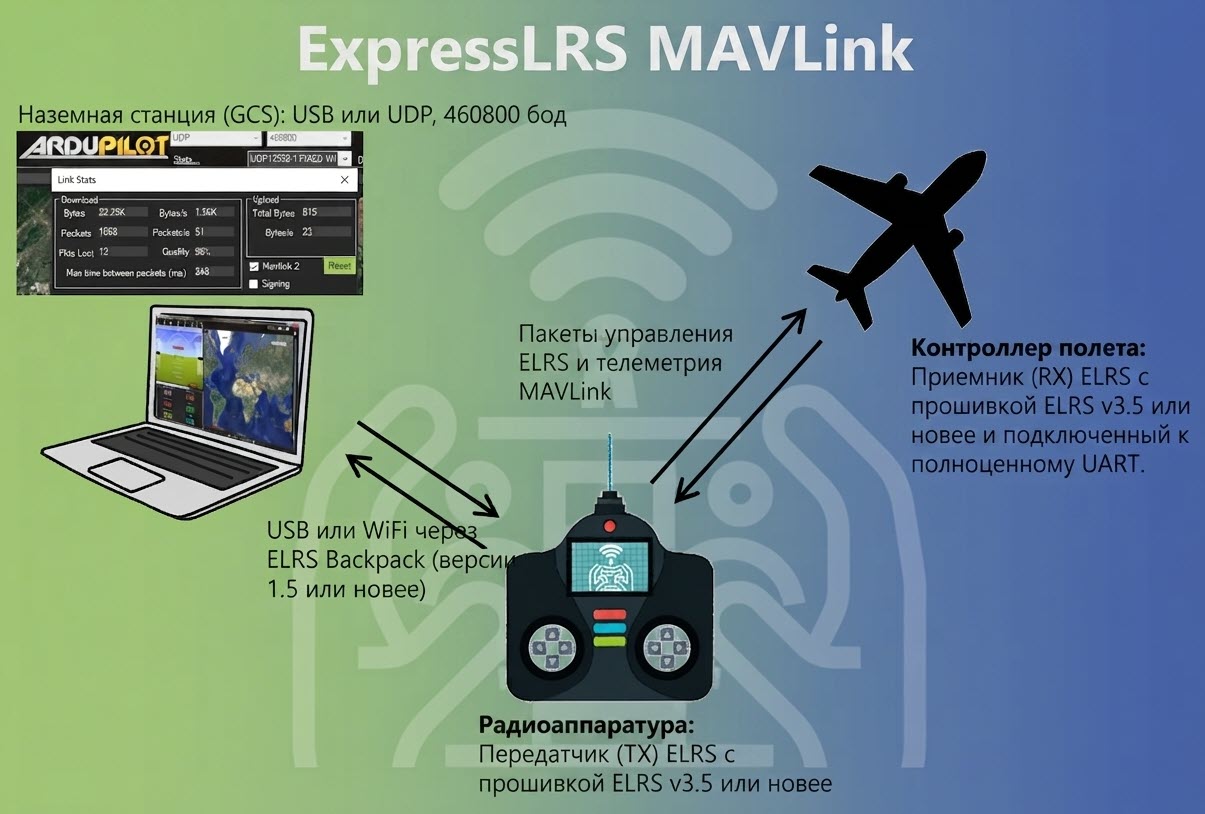 mavlink_elrs_48e61.jpeg