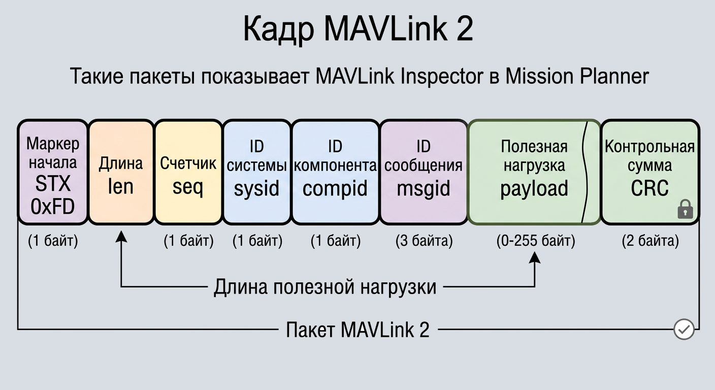 mavlink_frame_v2_2620a.png