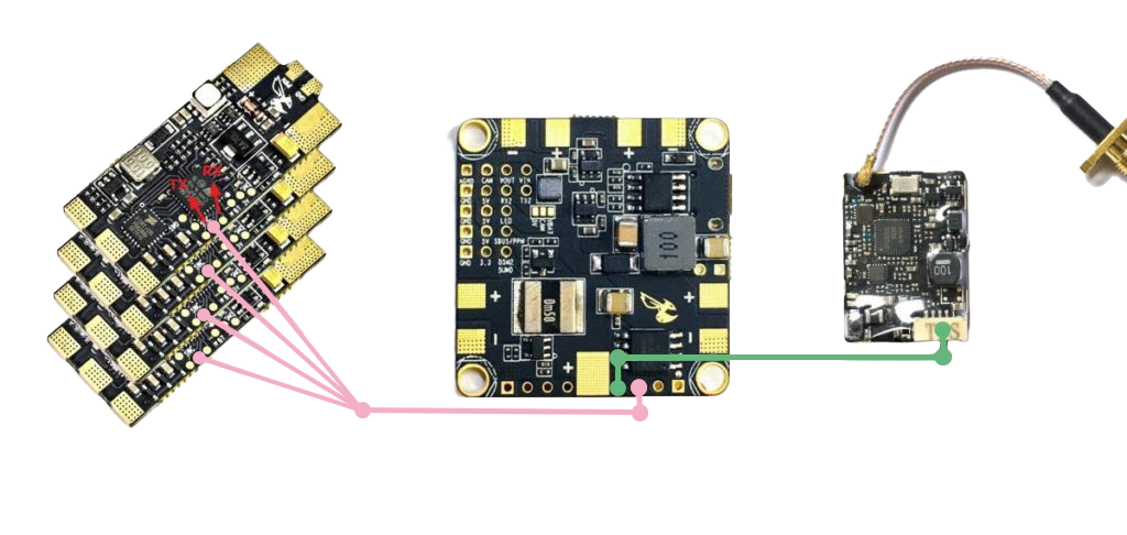 network-asset-esc-telemetry-flight-controller-fc-smartaudio-connection-same-uart-soft-serial-1024x486-20250703122202-7ua38kx.png