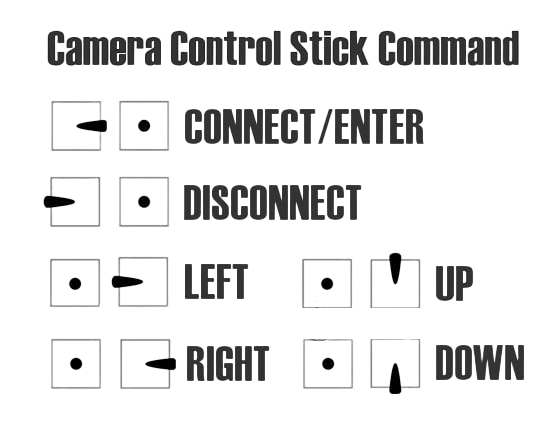 network-asset-uart-camera-control-OSD-stick-commandS-20250713212725-74ef2ry.png
