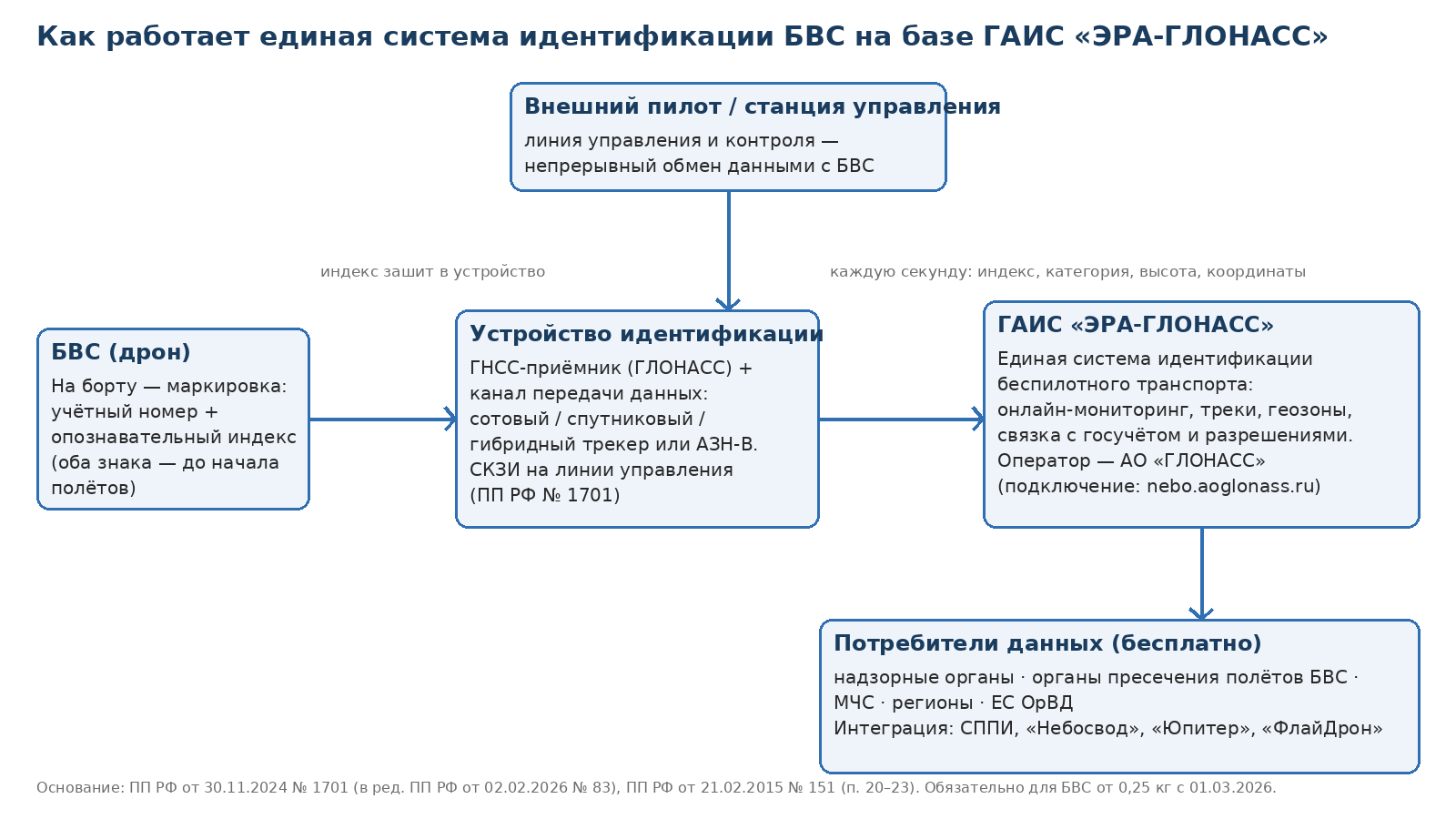 shema-raboty_f70f3.png