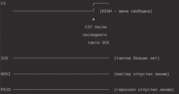 spi_phase3_d3691.png