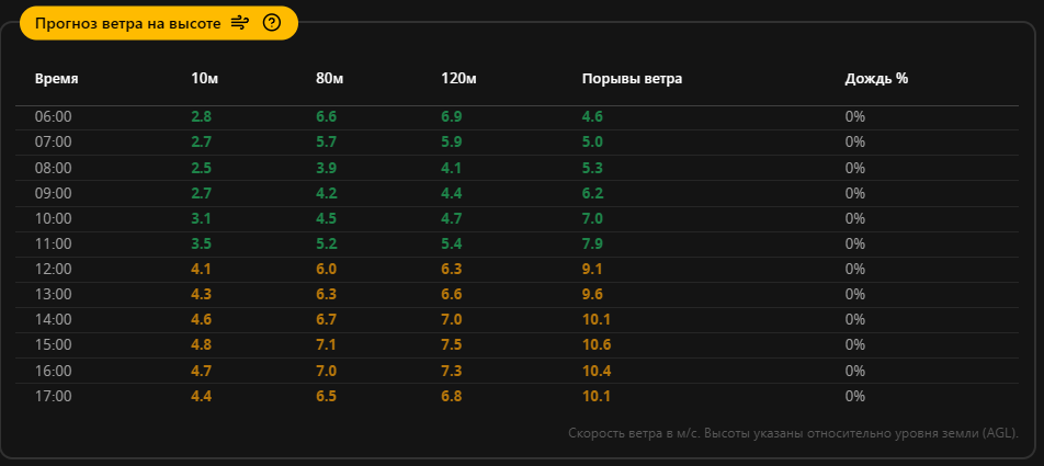 wind_forecast_at_altitude_c1cb7.png