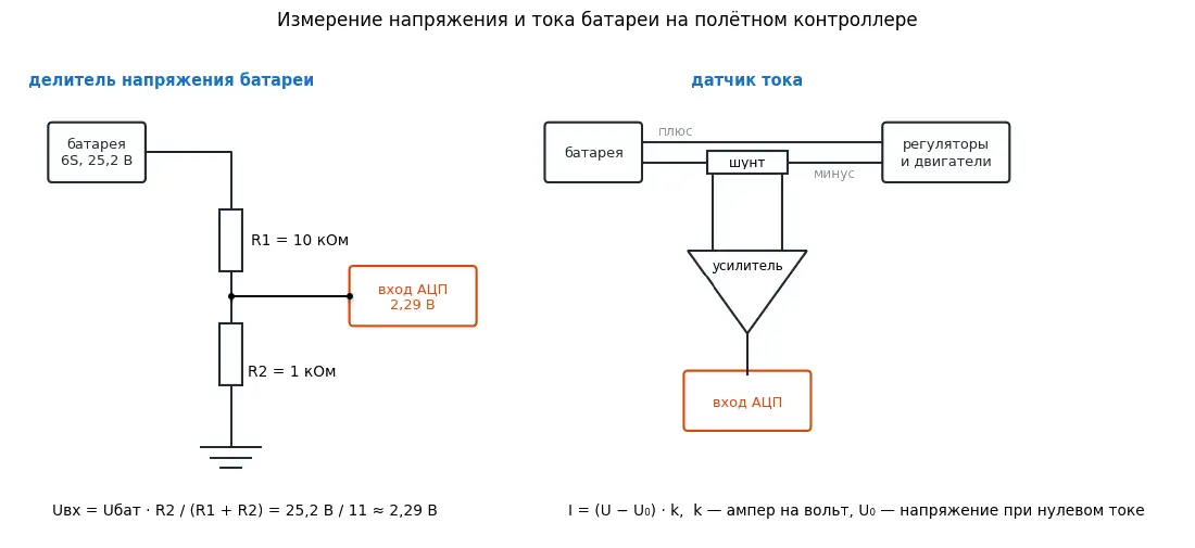 Делитель напряжения из резисторов 10 кОм и 1 кОм для батареи из шести элементов и датчик тока с шунтом и усилителем.